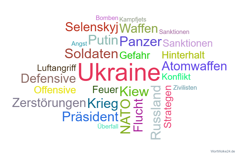 Wortwolke 'Ukraine 2022'